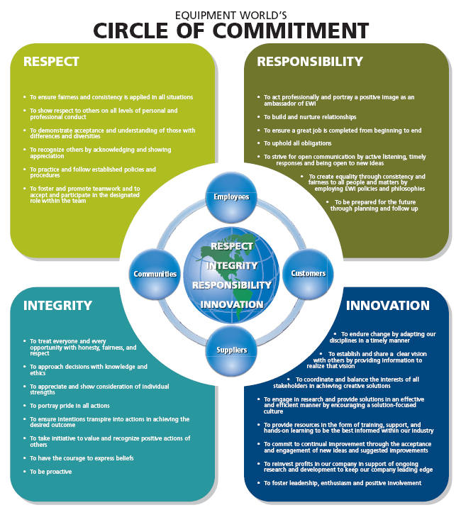 Circle of Commitment